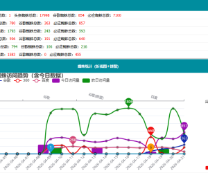 这宝塔蜘蛛统计正确吗？每天那么多蜘蛛