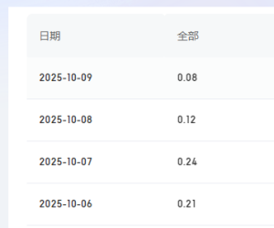还有人更新百家号吗？晒晒收益啊