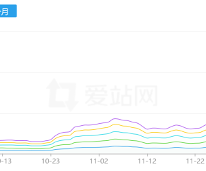 这数据我想放弃了