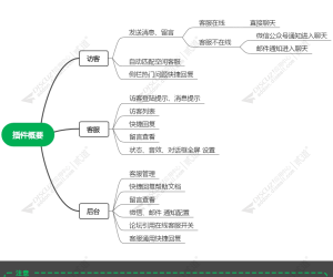 即时聊天客服 即时聊天客服 1.7(bphp_chat)[无需单独部署服务端 即装即用 免加好友 在线即时聊天 支持离线留言 微信邮箱通知]