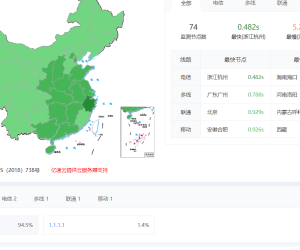 用了多种方法，暂时把恶意蜘蛛屏蔽了，给大家分享一下经验！