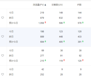 内容坚持做，流量会有的。