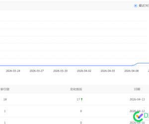 站长平台的索引更新滞后啊
