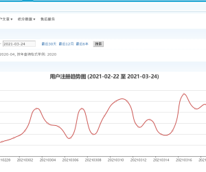 管理员统计报表 扩展组件(20个)[组件]