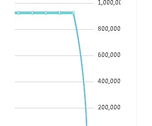 你们的搜狗站长平台数据也这样吗