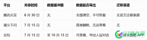 这些大厂怎么了？？？？还抱团