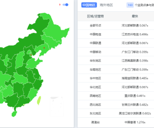 换了美国服务器，换来换去终于落幕了，大佬们五一快乐！