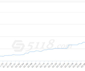 手里的几个站收录还在涨....连着几个月了....