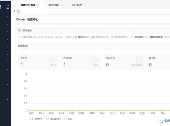 置顶
									
Discuz! 持续经典，架构重塑，Discuz! X5.0开发者预览版发布
New
