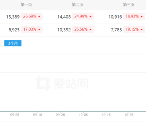 现在收录排名最好的都是色站