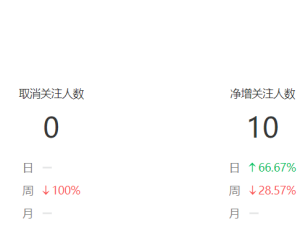 记录我的公众号数据-25.5.15日更新 粉丝85人！