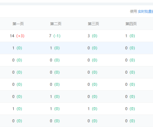 这么晚了还有站长奋斗吗。权重4了