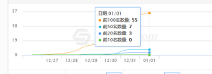 新站第五天