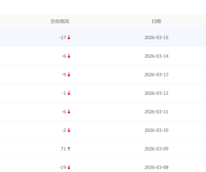 百度就是给你点阳光