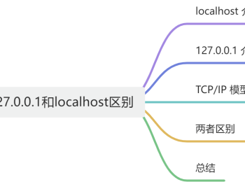 Discuz!的论坛建站MySQL的配置服务器地址是127.0.0.1快还是localhost更快的区别