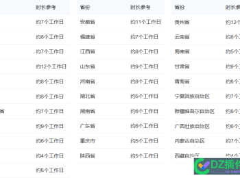 域名备案各省份审核时长统计表
New
