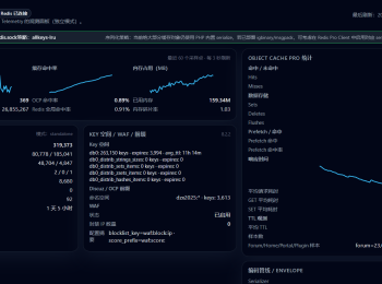 为Discuz!X3.5引入Discuz!X5.0 Redis性能和内存缓存加速能力和WP的Object Cache Pro极致性能体验的Discuz! Redis Pro增强扩展包
