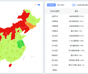 阿里云的边缘安全加速 ESA 用了还变慢，是不是设置有问题？