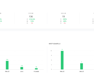 新开发的小程序上线了