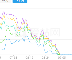 灰黑域名也能做起来