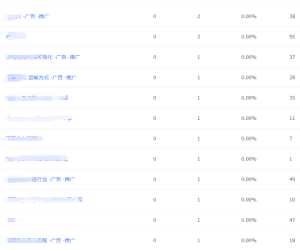 关键词里出现很多广告推广的字眼是怎么回事啊