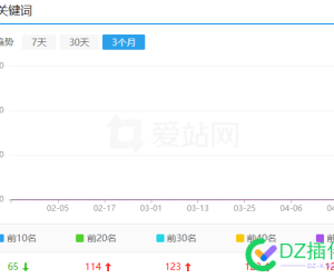 第一次给自己 网站加了 https  希望能快点收录