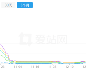 124.226.208.253百色市右江区的朋友，别采集了，我网站数据也不全