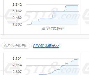 emmm....居然还在涨....就是不出词