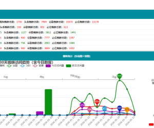 哪位老坛帮查询下文韵坊谷歌的收录数呢