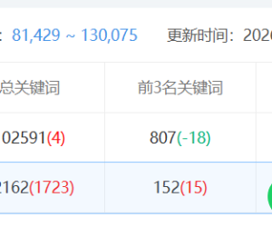这种看着权重高，估计流量也不大