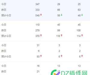 开了人工验证，这才是真实的访问数据。还做个鸟的站！