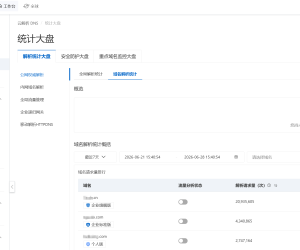 阿里dns好用是好用，就是有点贵了现在，单域名解析每周请求超2千万了