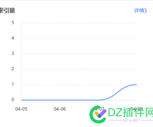新站，历时20天，终于被百度收录了