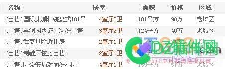 Discuz!调用分类信息自定义字段 调用,分类信息,字段,模块,数据调用