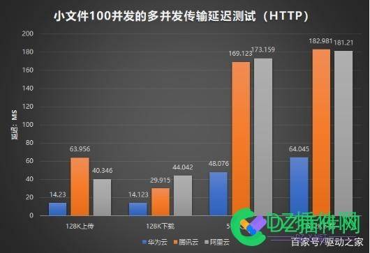 站长怎么选择云存储加快图片静态资源加载阿里云OSS、腾讯云COS、华为云OBS推荐 站长,怎么,选择,云存储,存储