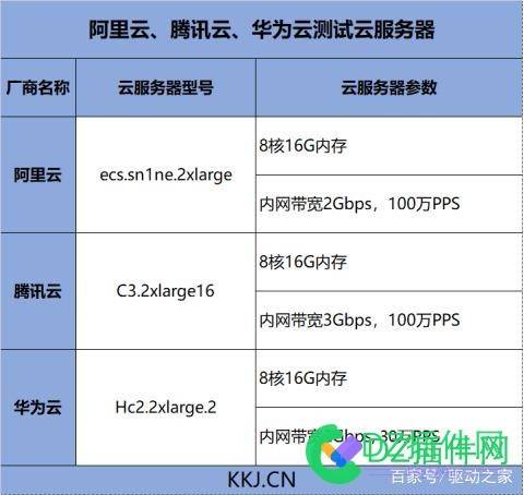 站长怎么选择云存储加快图片静态资源加载阿里云OSS、腾讯云COS、华为云OBS推荐 站长,怎么,选择,云存储,存储