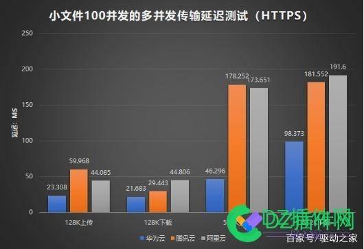 站长怎么选择云存储加快图片静态资源加载阿里云OSS、腾讯云COS、华为云OBS推荐 站长,怎么,选择,云存储,存储