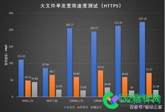 站长怎么选择云存储加快图片静态资源加载阿里云OSS、腾讯云COS、华为云OBS推荐 站长,怎么,选择,云存储,存储