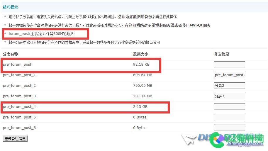 pre_forum_post  帖子分表问题 帖子,分表,问题,这个,数据