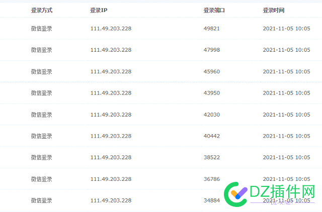 点微登录问题，过一段时间就会出现登录不上