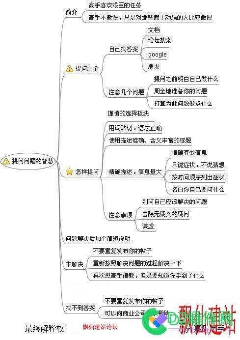 提问的智慧：献给那些不会提问问问题的人 提问,提问的智慧,智慧,献给,那些