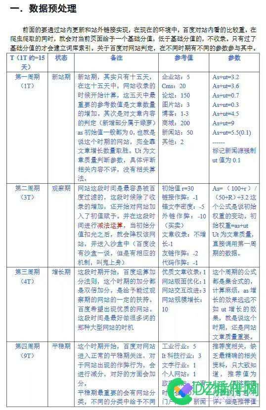 在Q群发现这张图，我感觉对做新站的站长有启示吧，给大家看下 发现,张图,感觉,站长,长有