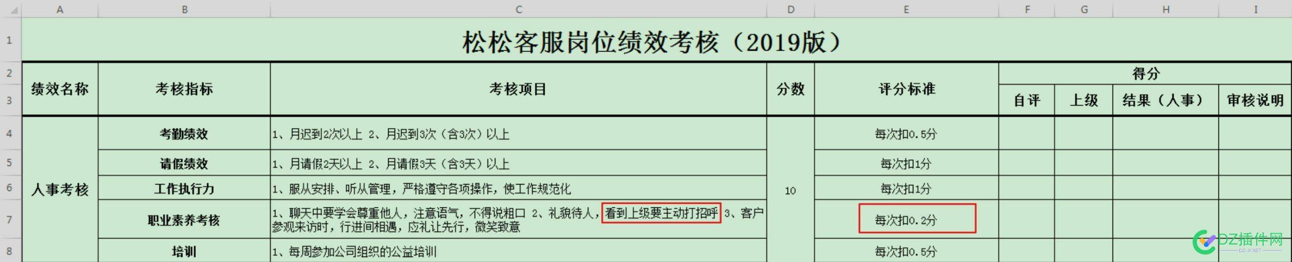 看到领导不主动打招呼，要扣绩效，按次扣 看到,领导,不主动,主动,招呼