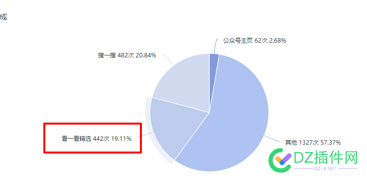 没想到我的内容上了 看一看“精选” 没想到,想到,我的,内容,上了