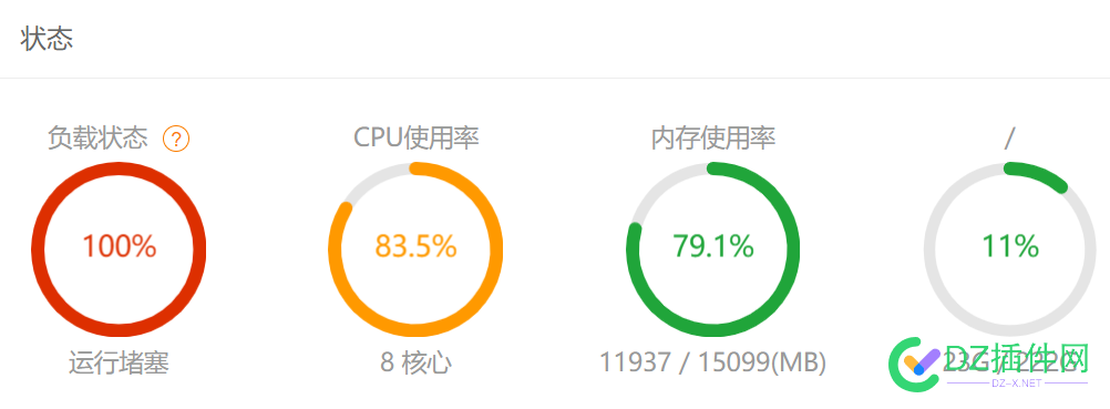 这配置都跑满了。。。什么鬼？ 配置,什么,什么鬼,8929,找到