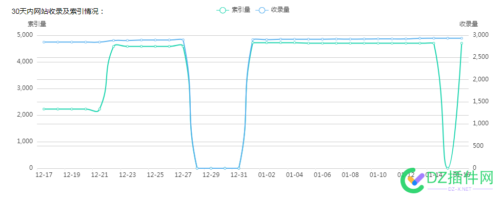 我跟你们用的不是一个bing吗？ 你们,不是,一个,bing,8976