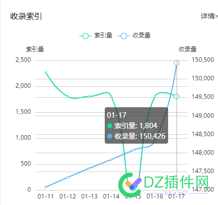 360，搜狗和神马好像最近蜘蛛不怎么动弹了？ 