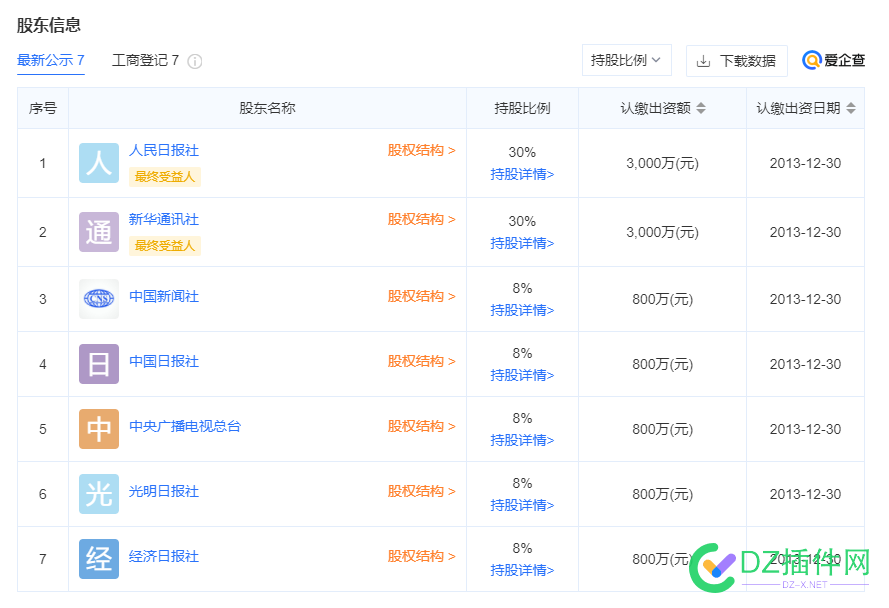 第一次知道“中国搜索”，你们知道吗 第一,第一次,一次,知道,中国