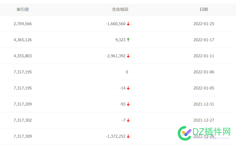 索引更新了，快去看看，看能不能过个好年 