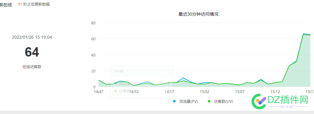 考验这VPS性能的时候到了。。。 考验,性能,的时候,时候,到了